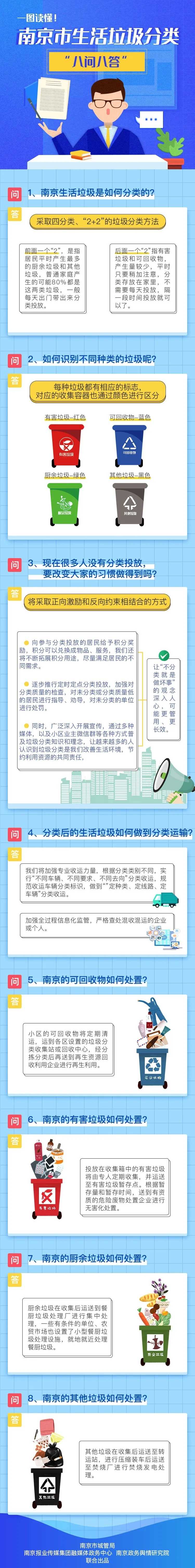 南京生活垃圾分类八问八答.jpg