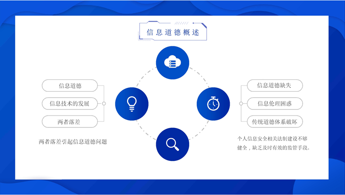 培养信息道德  争做文明网民(6).jpg
